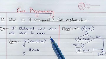 C++ If Statement | Learn Coding