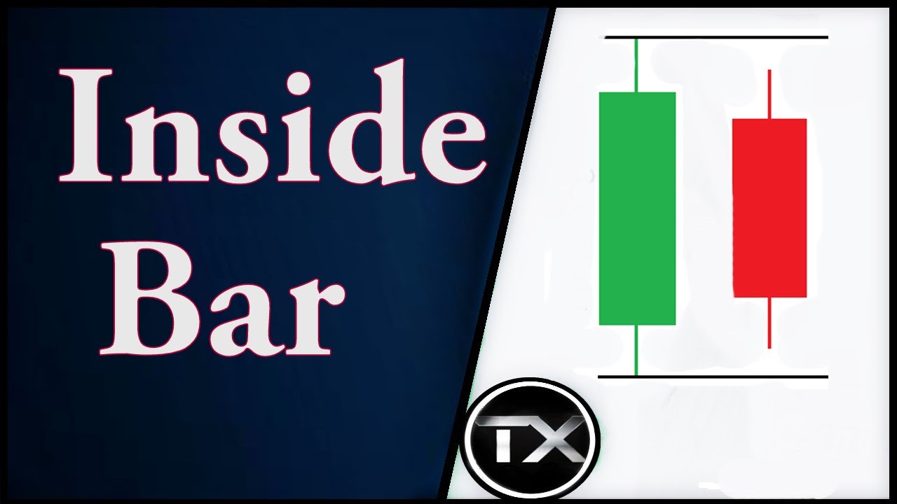 Inside Bar Strategy - YouTube
