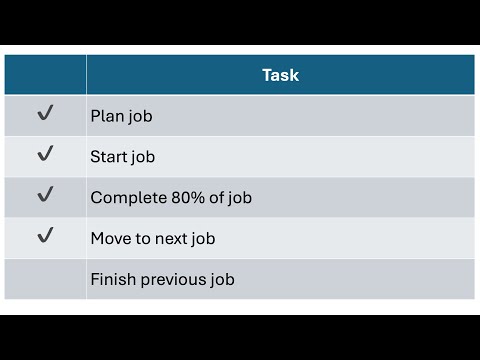 Finishing Projects, Credibility, and Sales