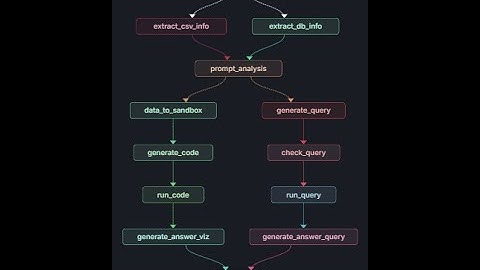 Agentic AI Hackathon Prototype Video