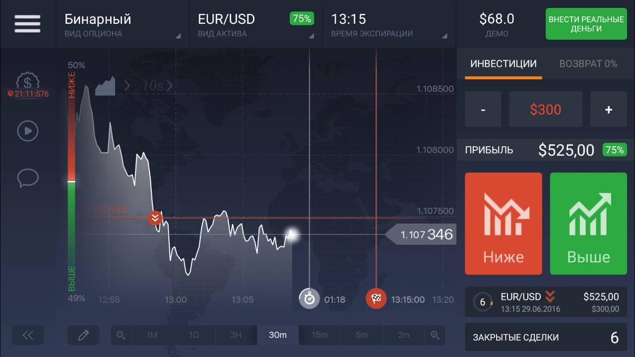 Торговля на рынке форекс. Трейдер бинарных опционов. Trading signal kanal. Трейдинг бинарные опционы. Option trade.