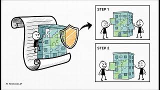10.3 Musharakah: Termination, Dispute Resolution & Security in Musharakah
