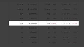 Matomo Analytics - Multi Attribution feature