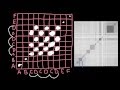 Bioinformatics: Examples and Interpretations of the Dot plots # 3