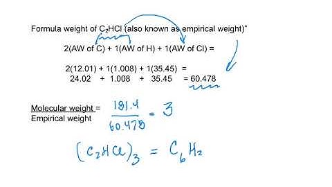 3.5 Empirical Formulas from Analysis
