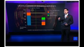 Climate Crisis: The trouble with electric cars