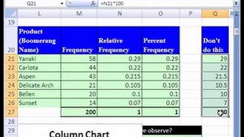 Excel Statistics 14: Categorical Relative & Percent Freq. Dist. w Formulas