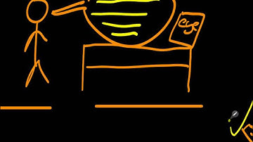 Classroom Management 4 - Giving Consise & Comprehensible Instructions