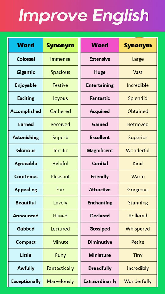 Words Synonyms In English short learningenglish englishwords YouTube words-synonyms-in-english-short-learningenglish-englishwords-youtube