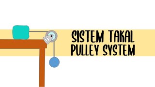 Takal pt. 4 (soalan) - 1.1: Daya paduan | Daya dan Gerakan II (Fizik KSSM Tingkatan 5)
