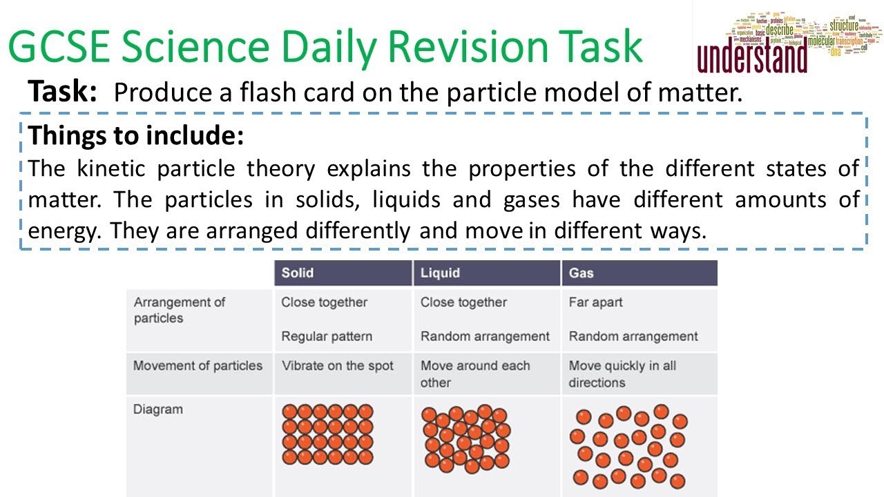 GCSE Science Daily Revision Task 86: State of Matter camera iphone 8 plus apk