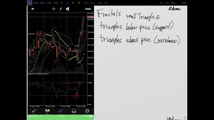 Forex Technical Analysis: How I use my indicator s...