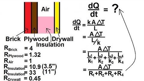 Physics 24  Heat Transfer: Conduction (8 of 34) R-Value