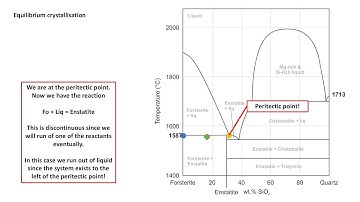 Igneous Petrology Series: Lesson 7 - Binary peritectic phase diagrams
