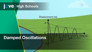 Damped Oscillations | Physics | Video Textbooks - Preview