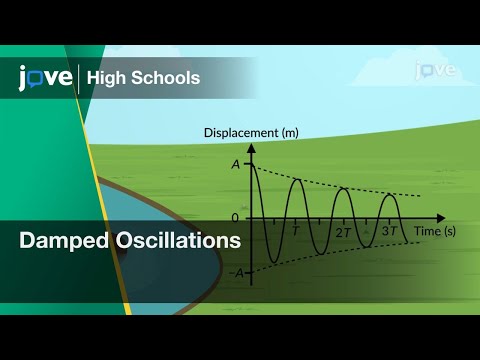 Damped Oscillations | Physics | Video Textbooks - Preview