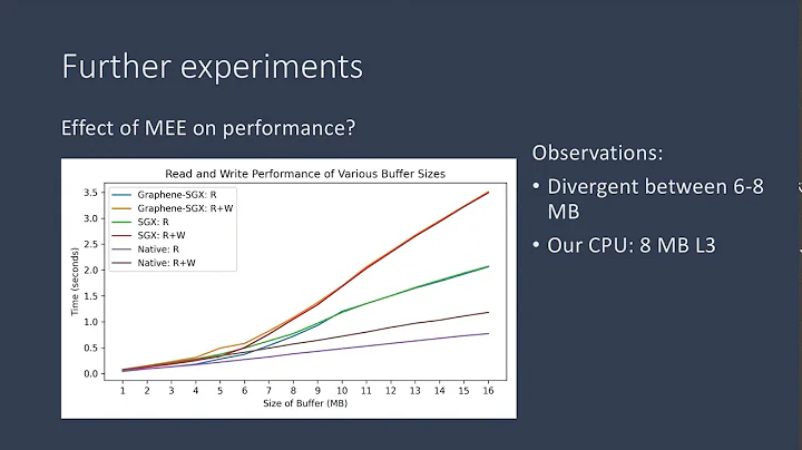 Maximizing Intel SGX Performance: Porting vs. Shimming