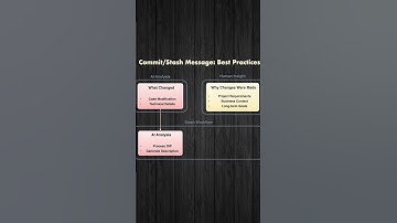 Let AI Write Your Git Commit Messages