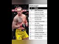 🚨UFC RANKING UPDATE