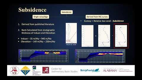 Controls on Large Scale Architecture and Facies Distribution | S. Bhattacharjee