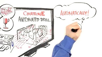 Introducing Automated Drill