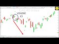 Trading CAC40 (-0.42%): Three inside down, 2 chances sur 3 de baisser?