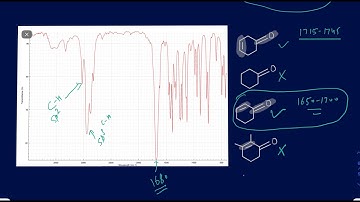 All you need to know about IR and how to analyze the spectra with with 9+ examples