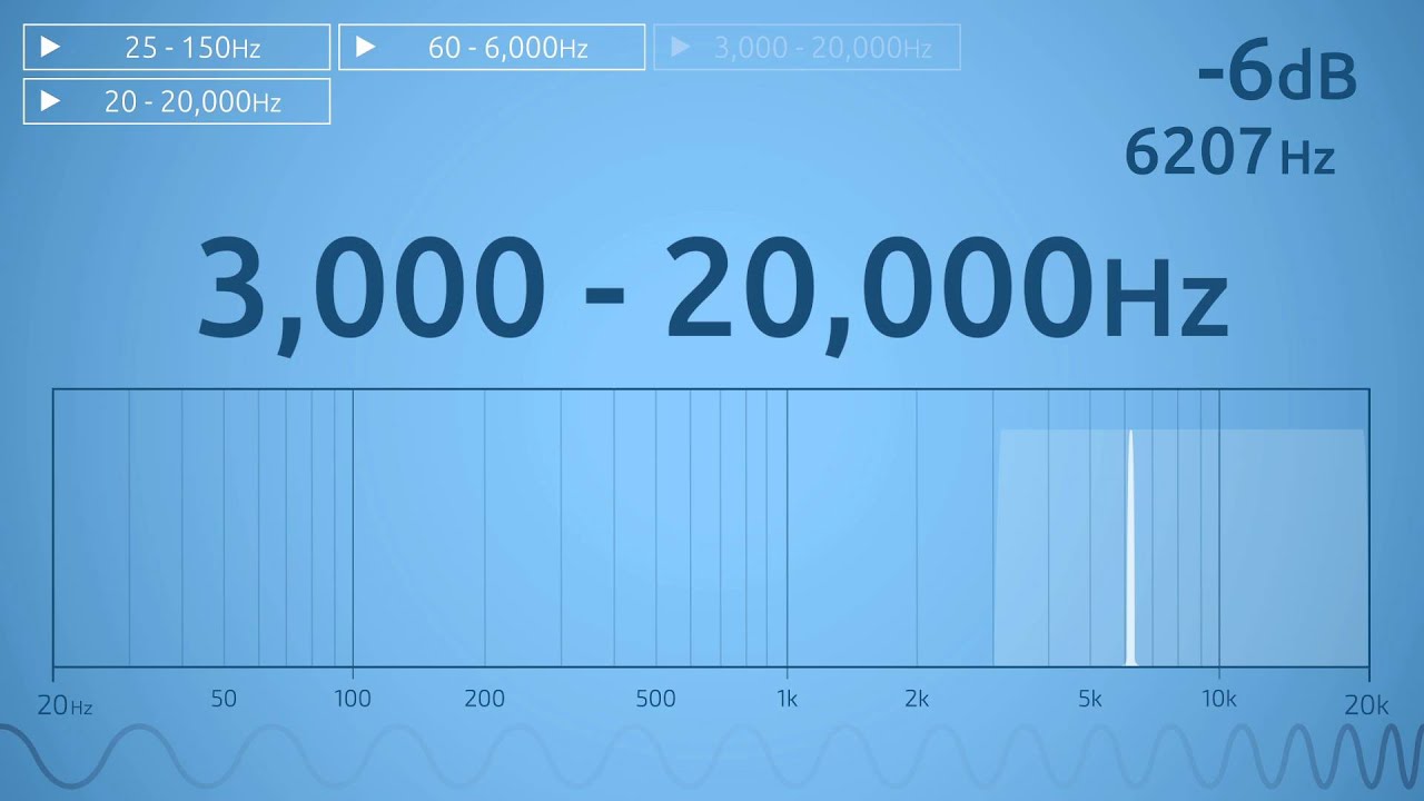 tvetydig Kristus Folkeskole 3,000 - 20,000 Hz Audio Sweep - YouTube