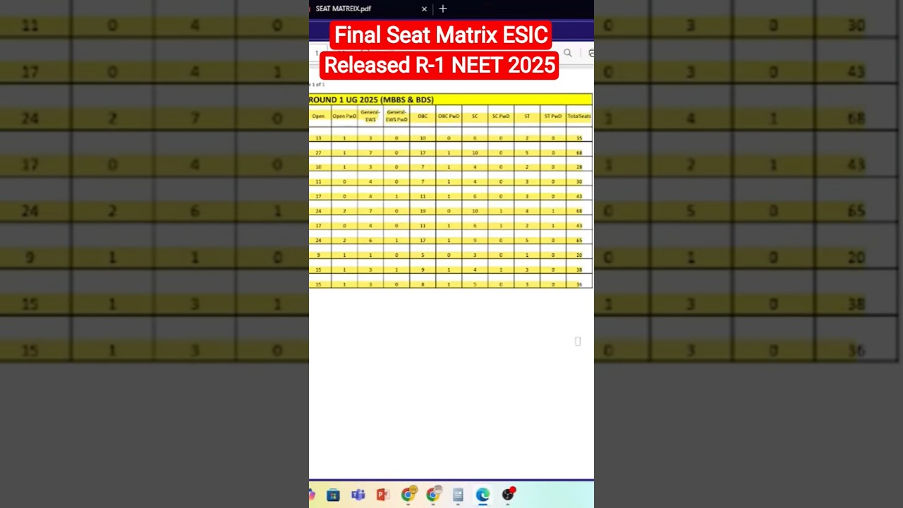 Final Seat Matrix Round 1 | Final Seat Matrix Released By MCC Latest Update | ESIC Seat Matrix R-1