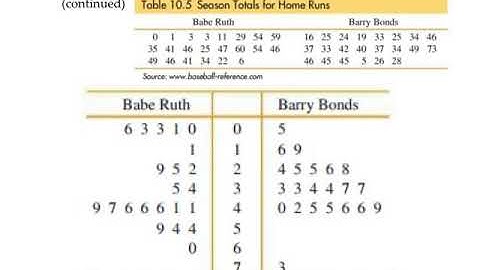 Honors Precalculus - Statistics (Graphical) Part II