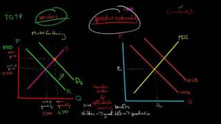 Economics of Housing Vouchers
