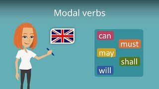 Modal Verbs in Englisch - einfach erklärt