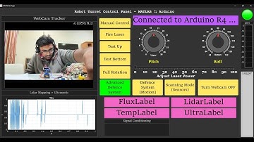 I made a SMART Defense turret system!