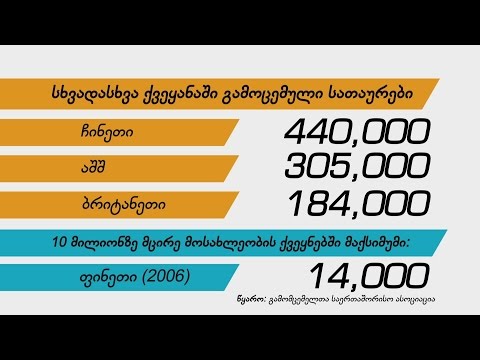 ცხოვრება ციფრებში - საგამომცემლო ბიზნესი და ქართული წიგნი