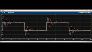 Control Theory Week 4 Class 3 Ep1: Implementation of a PID Regulator on Second Order Dynamics.