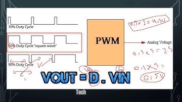 11-AnalogWrite (PWM) and MAP