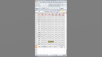 在EXCEL中用SUMIF函数按指定条件计算工资金额总和 #excel #sumif