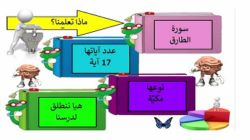 حفظ سورة الطارق من (١٣-١٧)