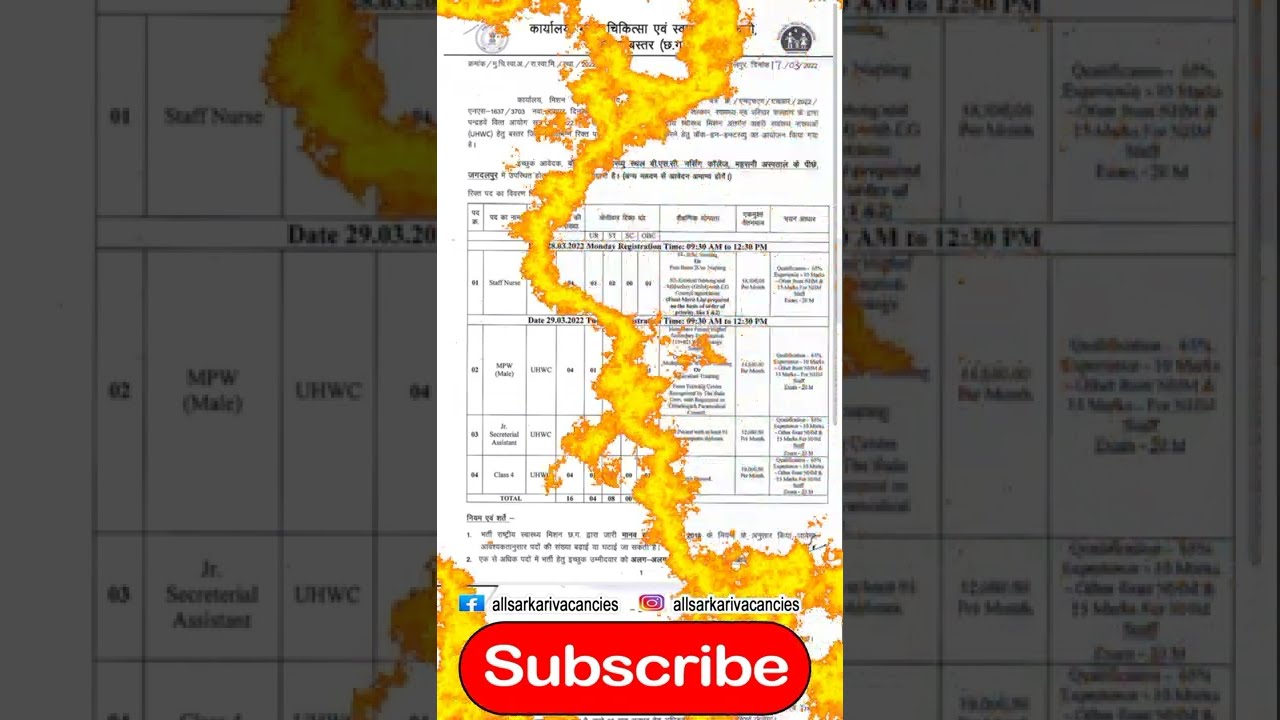 Cmho jagdalpur bharti 2022 cmho bastar bharti 2022 cmho bastar