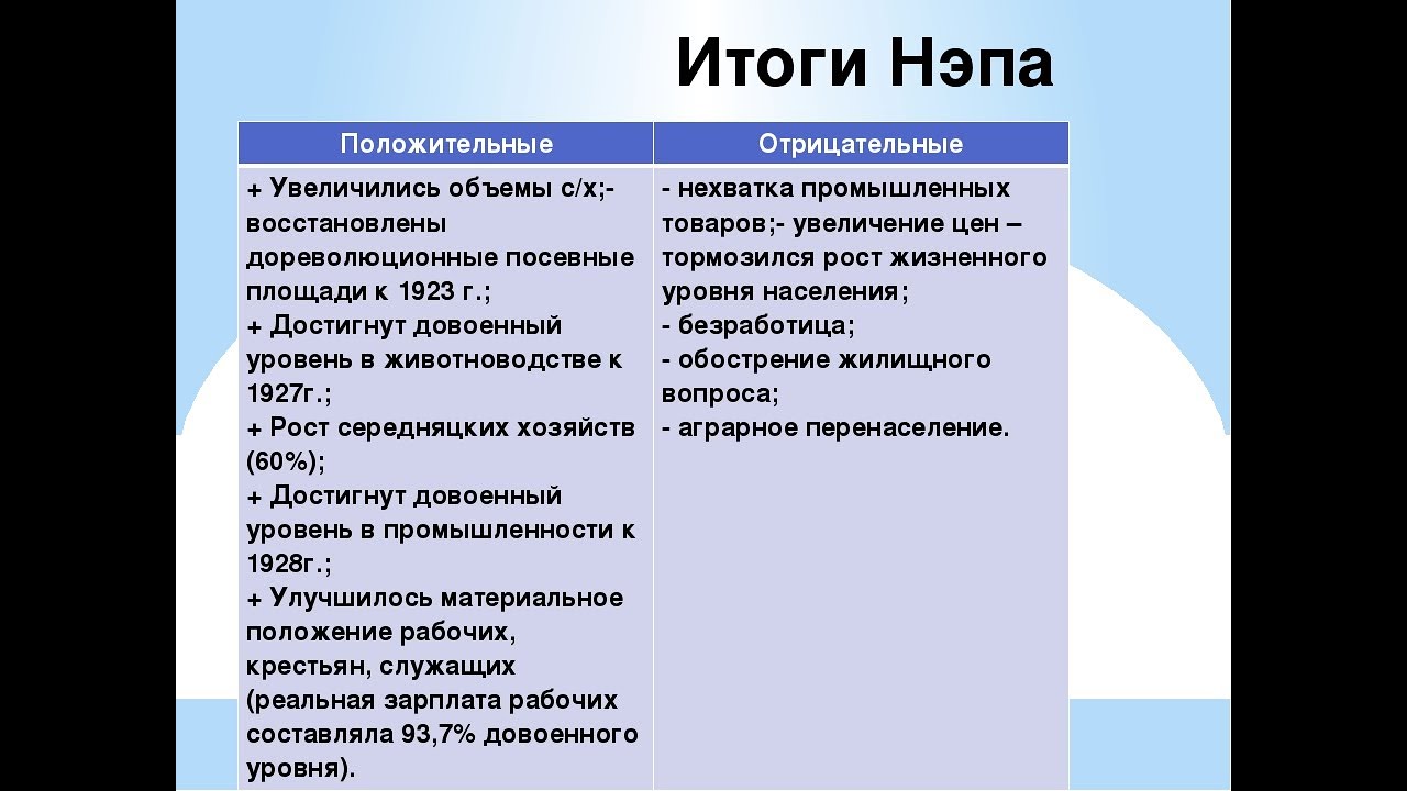 Основные экономические мероприятия новой экономической политики