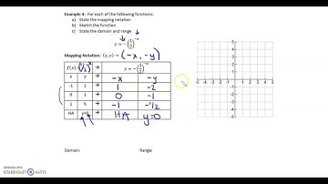 MCR3U 3.5 Transformations of Exponential Functions
