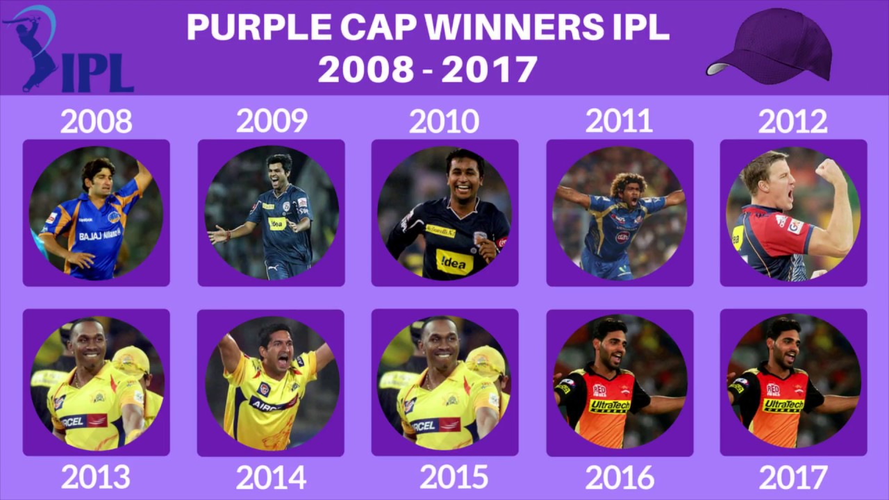 ipl cup winners 2008 to 2017