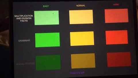 I made a Quiz game on Unity. Tutorial from Brackeys.