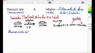 Financeง่ายๆ : เรื่อง Discount rate, เงินเฟ้อ, และ NPV