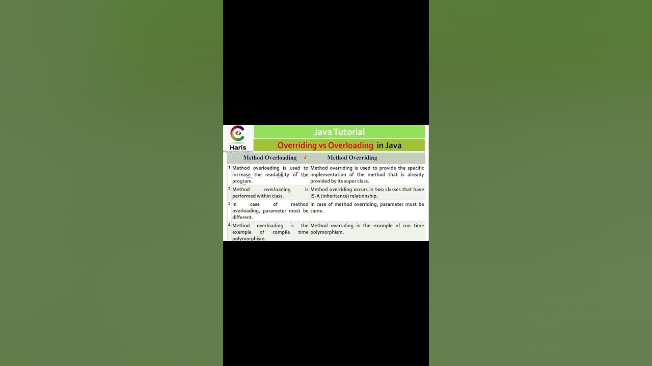 Difference between Method Overloading And Overriding in java # ...
