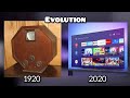 Evolution Of Television From 1920 - 2020