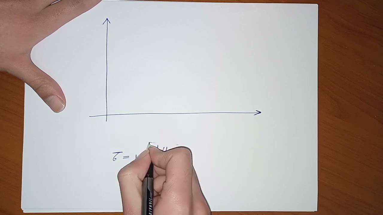 4 اللزوجة الجزء الثاني Viscosity