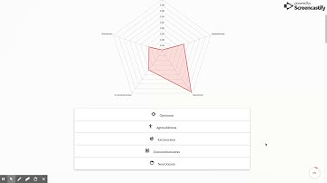 Music Recommendation using Personality Metrics and Deep Learning
