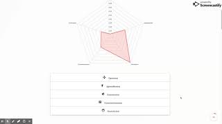 Music Recommendation using Personality Metrics and Deep Learning