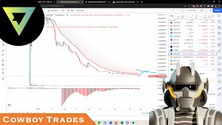 VLaunch VPAD Token - Crypto Technical Analysis and Price Prediction screenshot 5